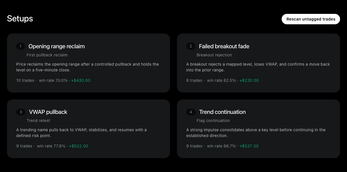 Tradelogue setup catalogue with performance summaries using demo data