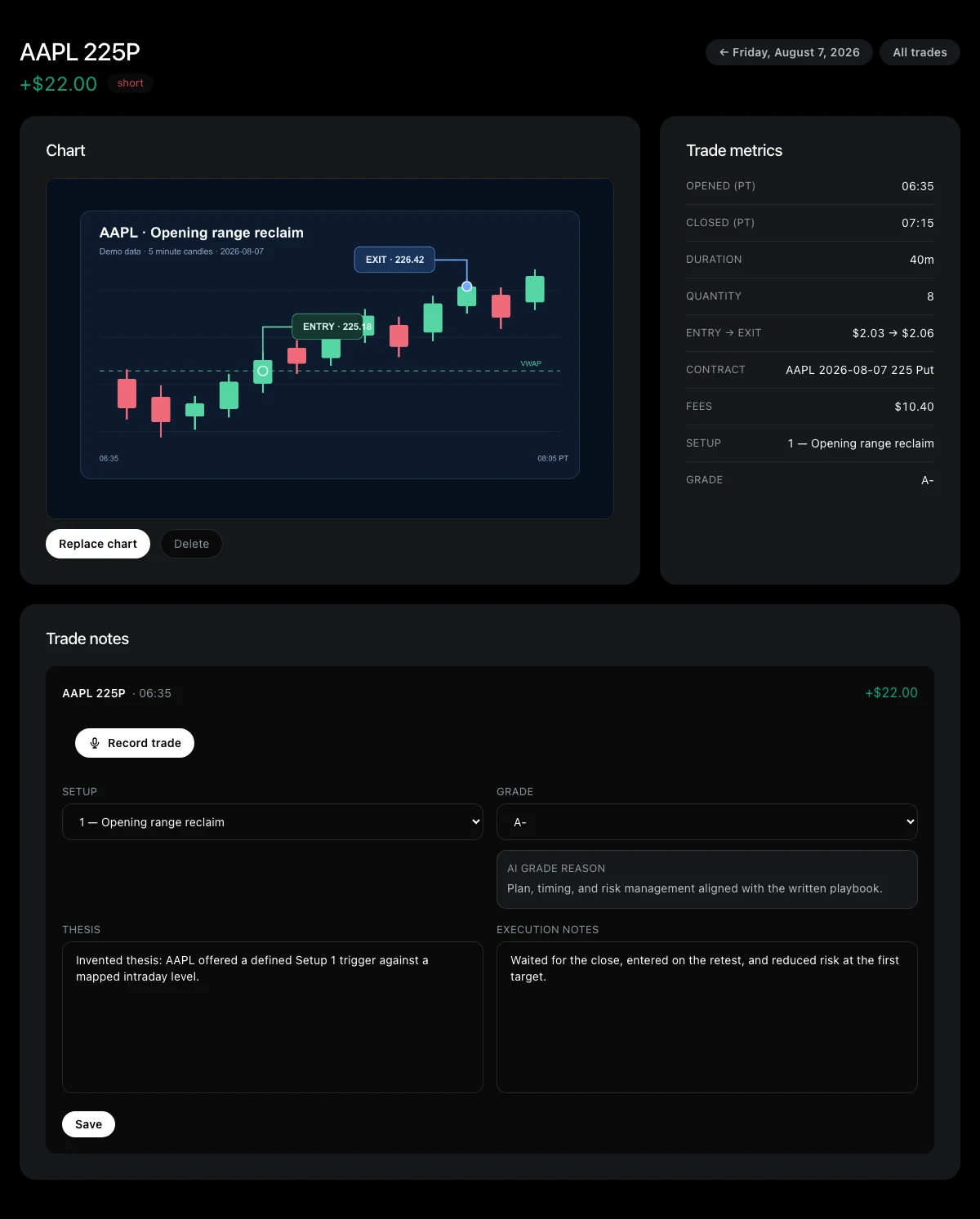 Tradelogue trade detail with chart, metrics, structured notes, setup, and grade using demo data